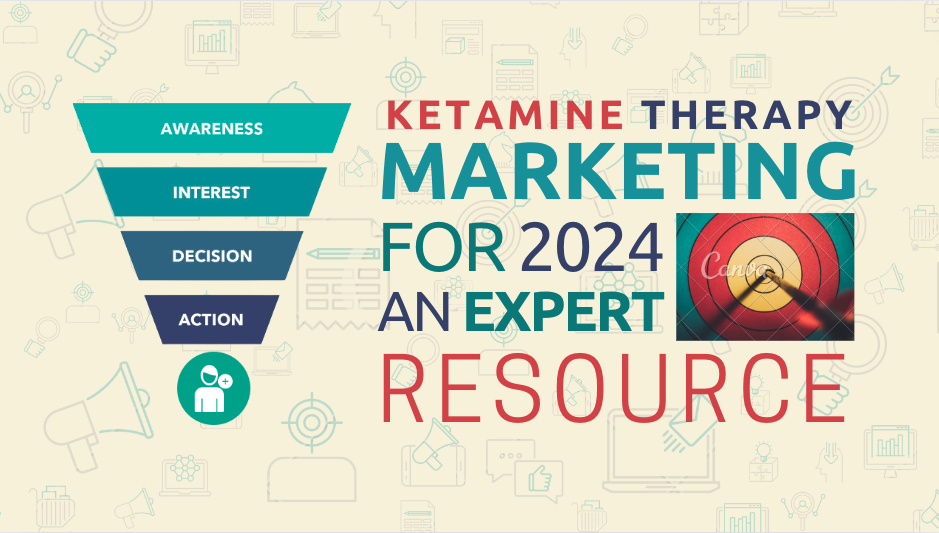 A graphic titled "Ketamine Therapy Marketing for 2024: An Expert Resource" features a sales funnel with stages labeled Awareness, Interest, Decision, and Action. The Canva logo is also present. The background includes various marketing and business icons. - Ketamine